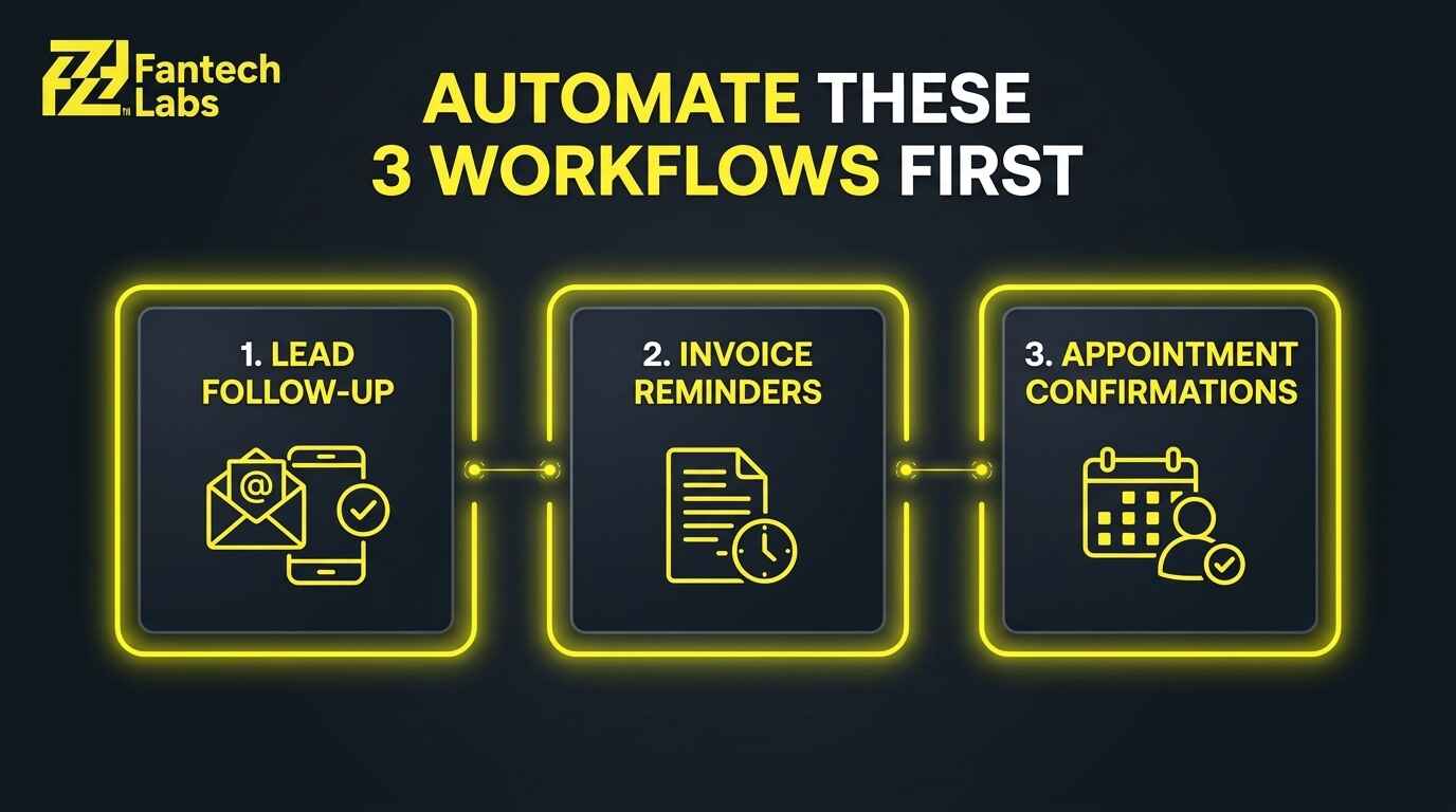 Workflow_automation_graphic_withâ¦_202609091202 (1).jpeg